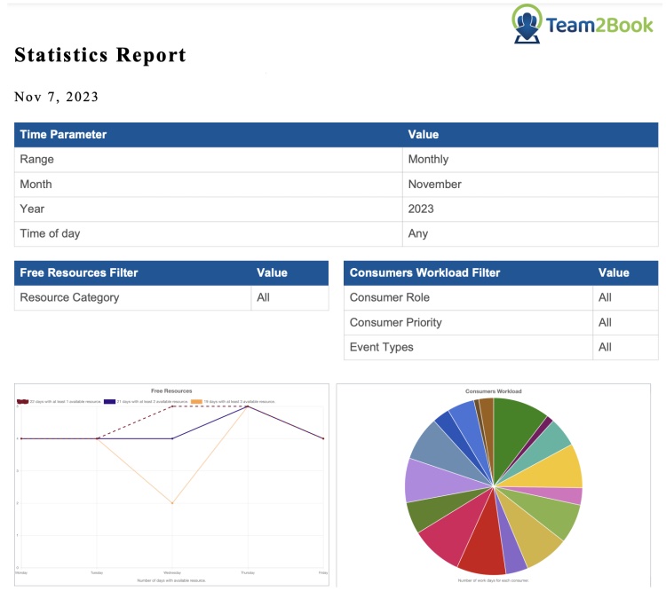 Team2Book work schedule softwarae statics report