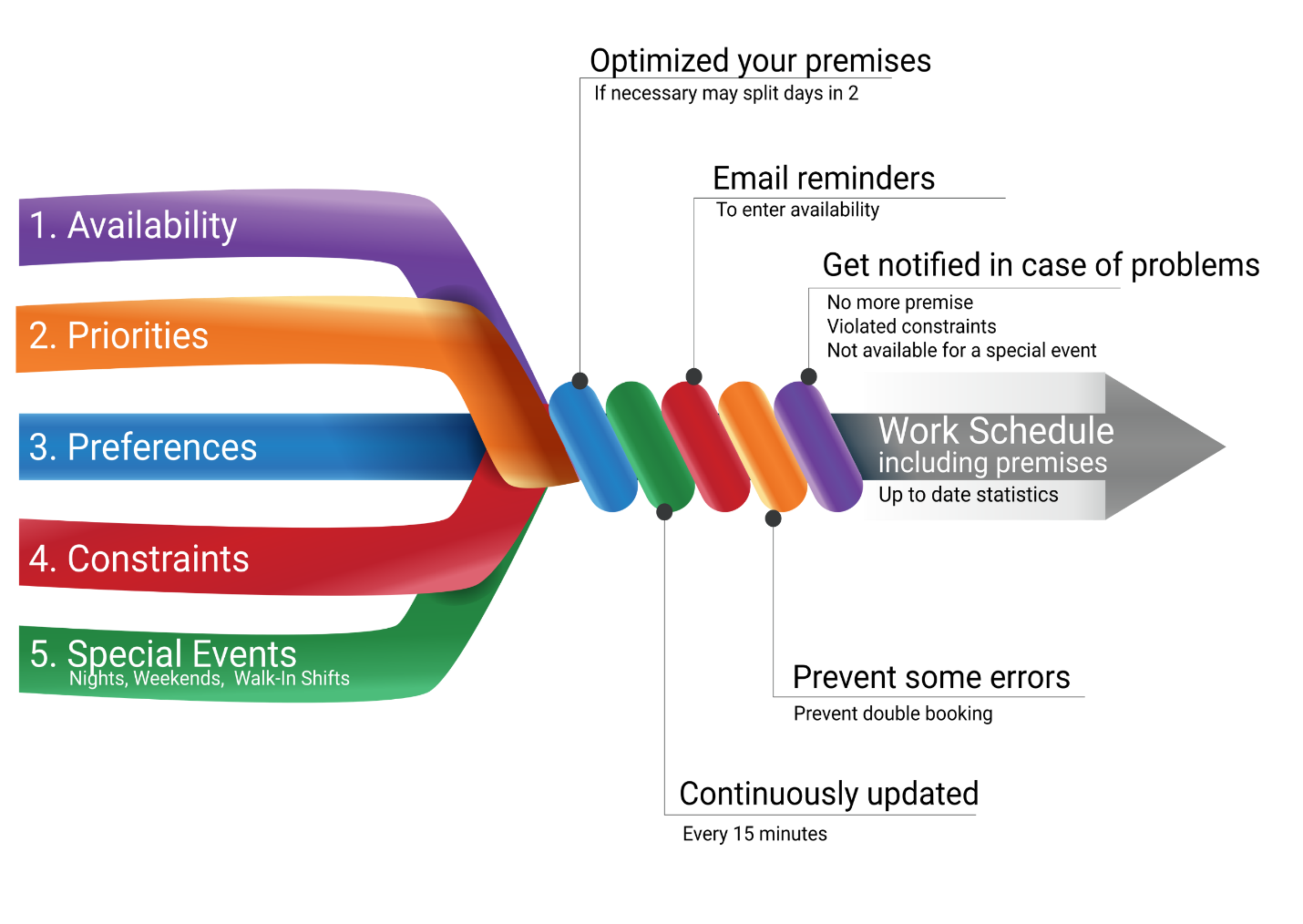 Team2Book Office Management Software Inputs and Outputs