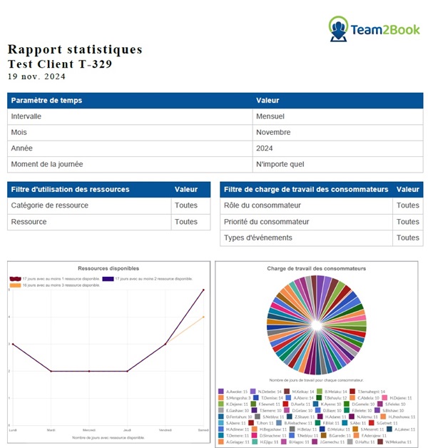 Rapport statistiques Team2Book charge de travail des professionnels