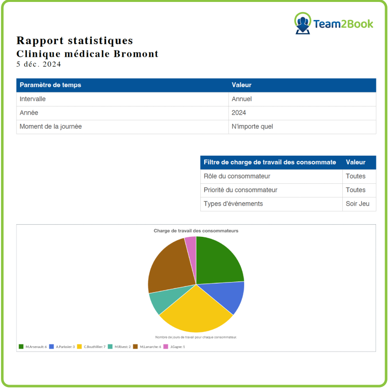 rapport statistiques charge de travail 