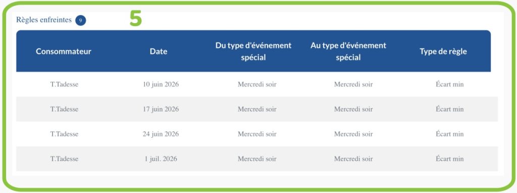 liste des règles enfreintes