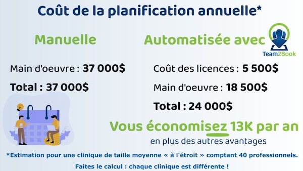 Coût de la planification des horaires