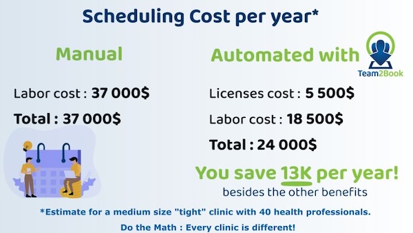 Scheduling Cost Medical Clinic