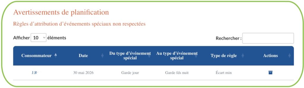 Les des règles de planification non respectées