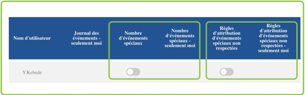 Activation des notifications. Nombre d'événements spéciaux ou Règles d'Attribution d'événements spéciaux non respectées.