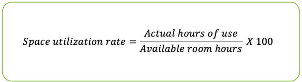 Space utilization formula