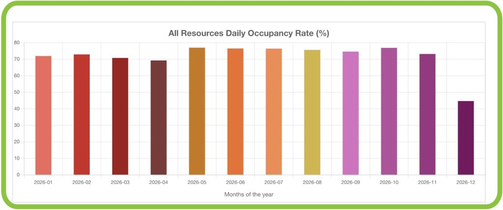 Clinic’s Space Utilization Rate
